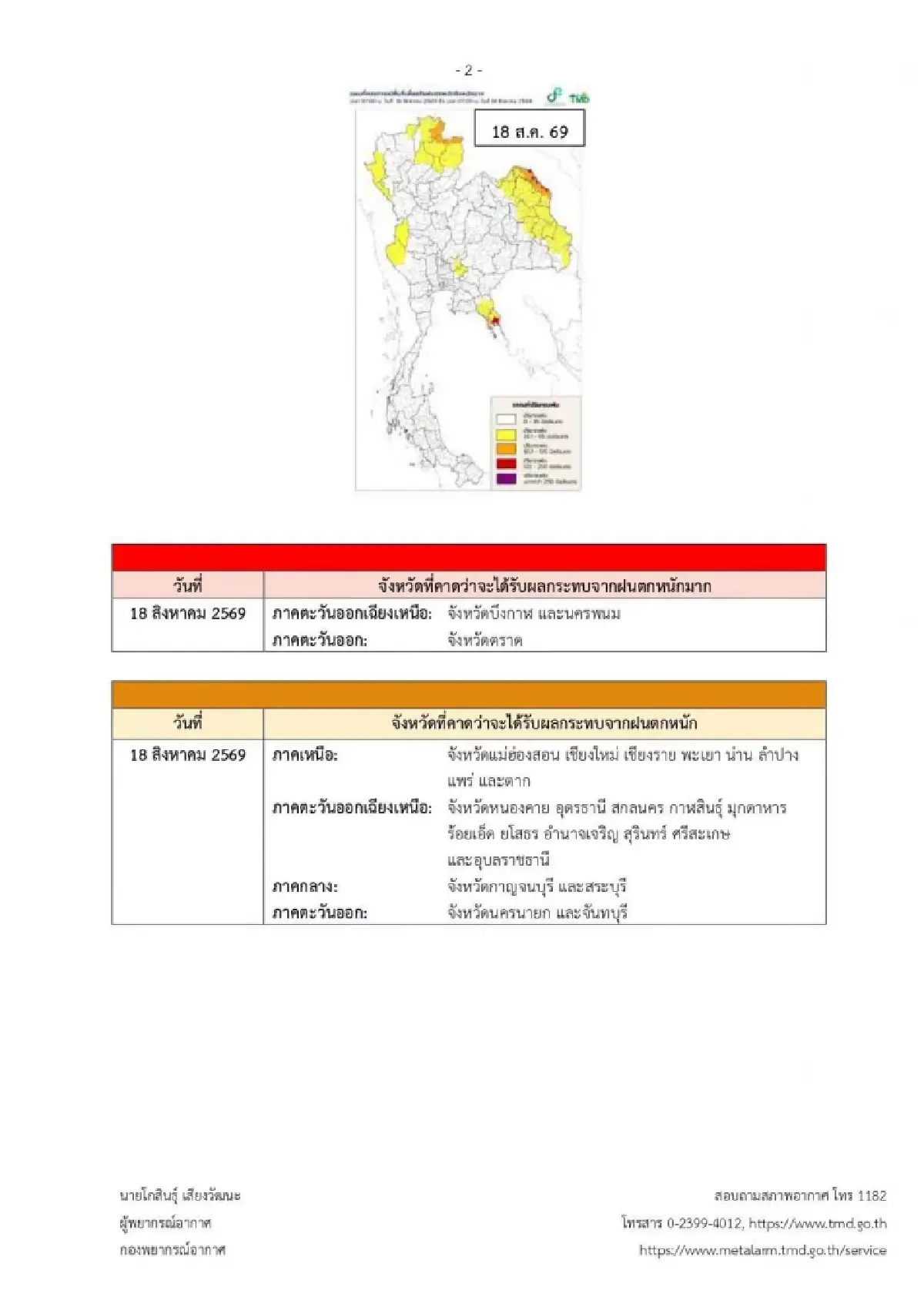 ประกาศล่าสุด ฉ.2 เตือนภัยระดับสีแดง ไทยตอนบน ฝนตกหนักถึงหนักมาก