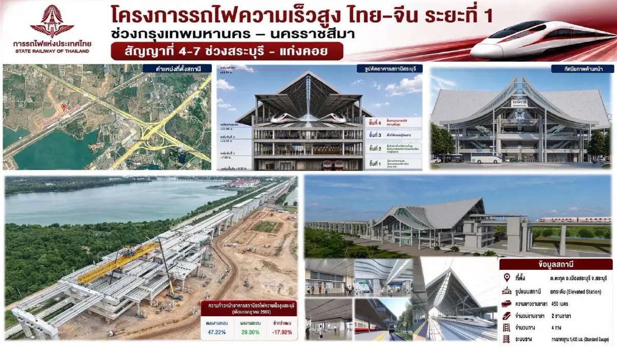 'สิริพงศ์' ขีดเส้นเคลียร์ปมพื้นที่ทับซ้อน 'ไฮสปีดเทรน' จบปีนี้