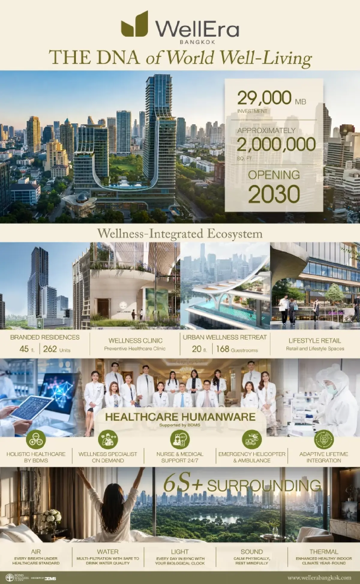 BDMS ปั้น 'WellEra' เวลเนสคอมเพล็กซ์มูลค่า 29,000 ล้านบาท ตั้งเป้าเป็น Wellness Destination ระดับโลกใจกลางกรุงเทพฯ