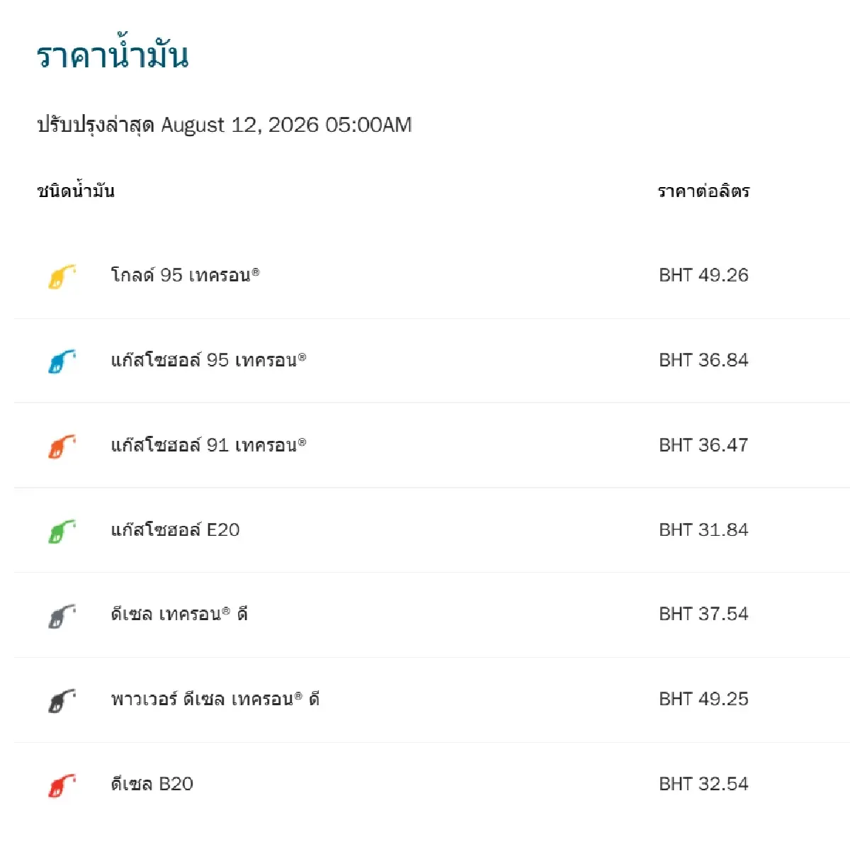 น้ำมันขึ้นทุกชนิด 0.85 บาท อัปเดต ราคาน้ำมันวันนี้ 12 ส.ค.69 ตรงวันหยุด