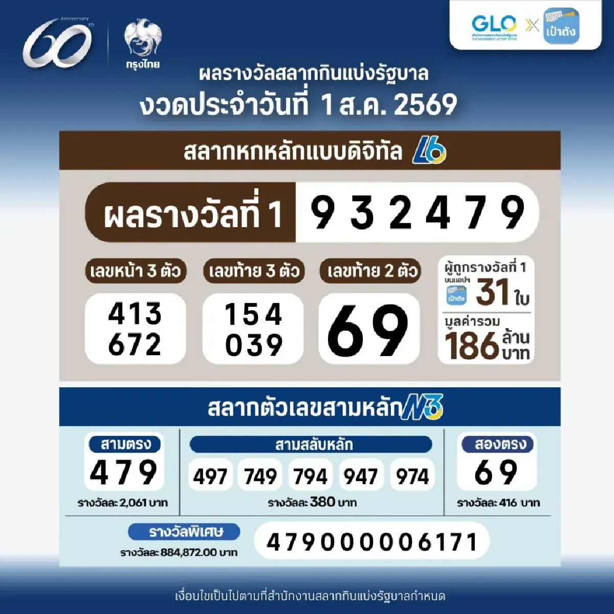 ตรวจหวย 1 สิงหาคม 2569 ผลสลากกินแบ่งรัฐบาล รางวัลที่ 1 หวยไทย หวยงวดนี้