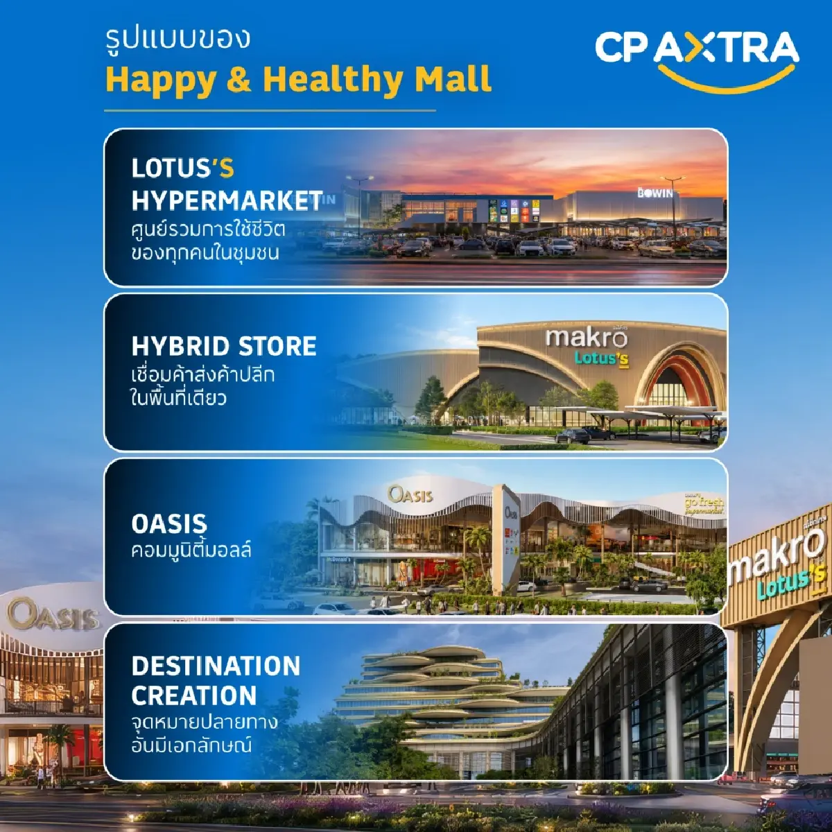 ‘แม็คโคร-โลตัส’  กางโมเดล ‘Happy & Healthy Mall’ ปรับโฉมศูนย์การค้าครั้งใหญ่