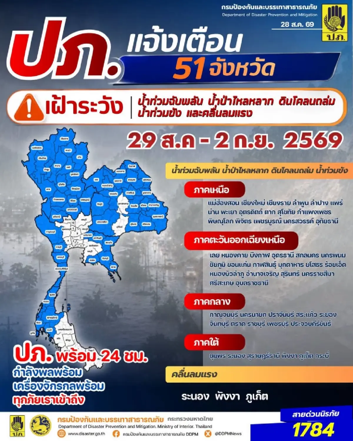 ปภ. แจ้งเตือน 51 จว. - กทม. รับมือน้ำท่วม น้ำป่า ดินโคลนถล่ม คลื่นแรง 29 ส.ค. - 2 ก.ย. นี้