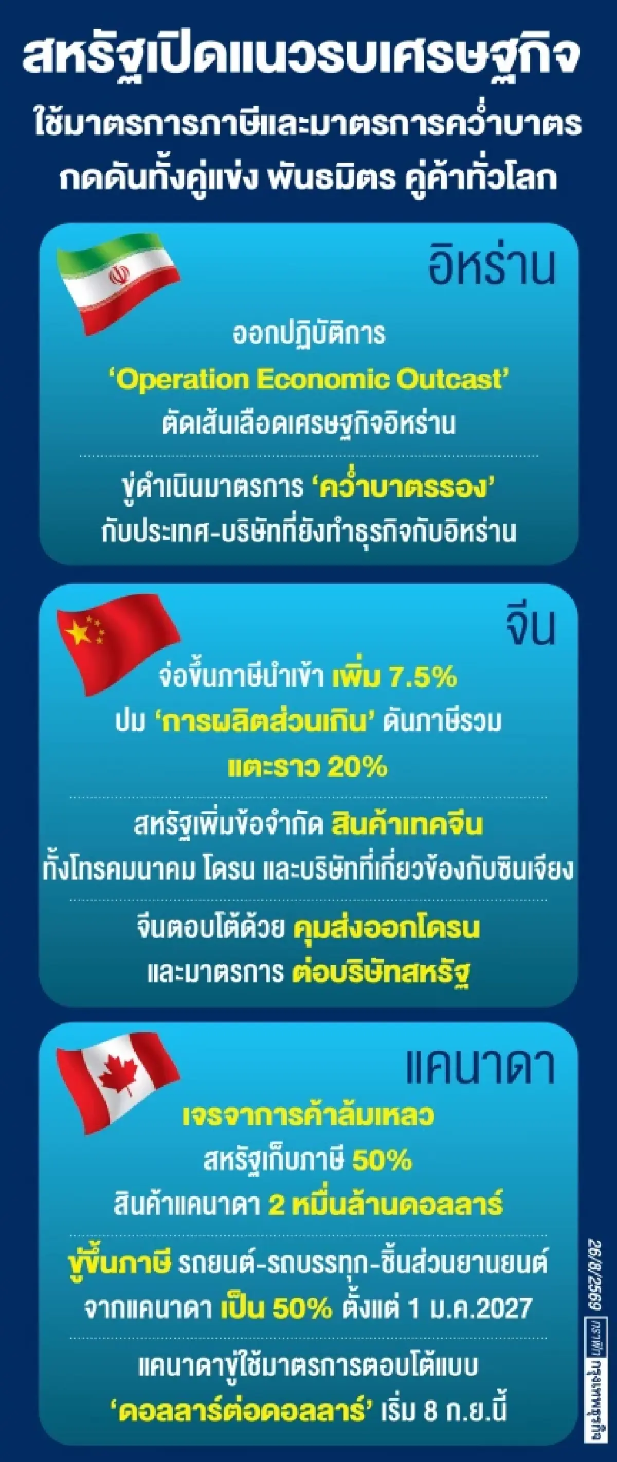 ‘สหรัฐ’ เปิดศึก 3 ด้านป่วนโลก ‘ดีเดย์’ มาตรการเศรษฐกิจ-เตือนสงครามบีบไทยเลือกข้าง