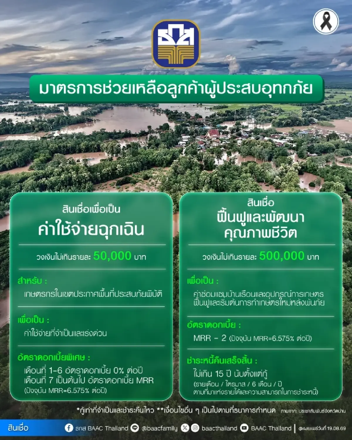 ‘ธ.ก.ส.’ ออกสินเชื่อช่วยอุทกภัยจังหวัดน่าน ฉุกเฉินรายละ 50,000 บาท ดอกเบี้ย 0% นาน 6 เดือน