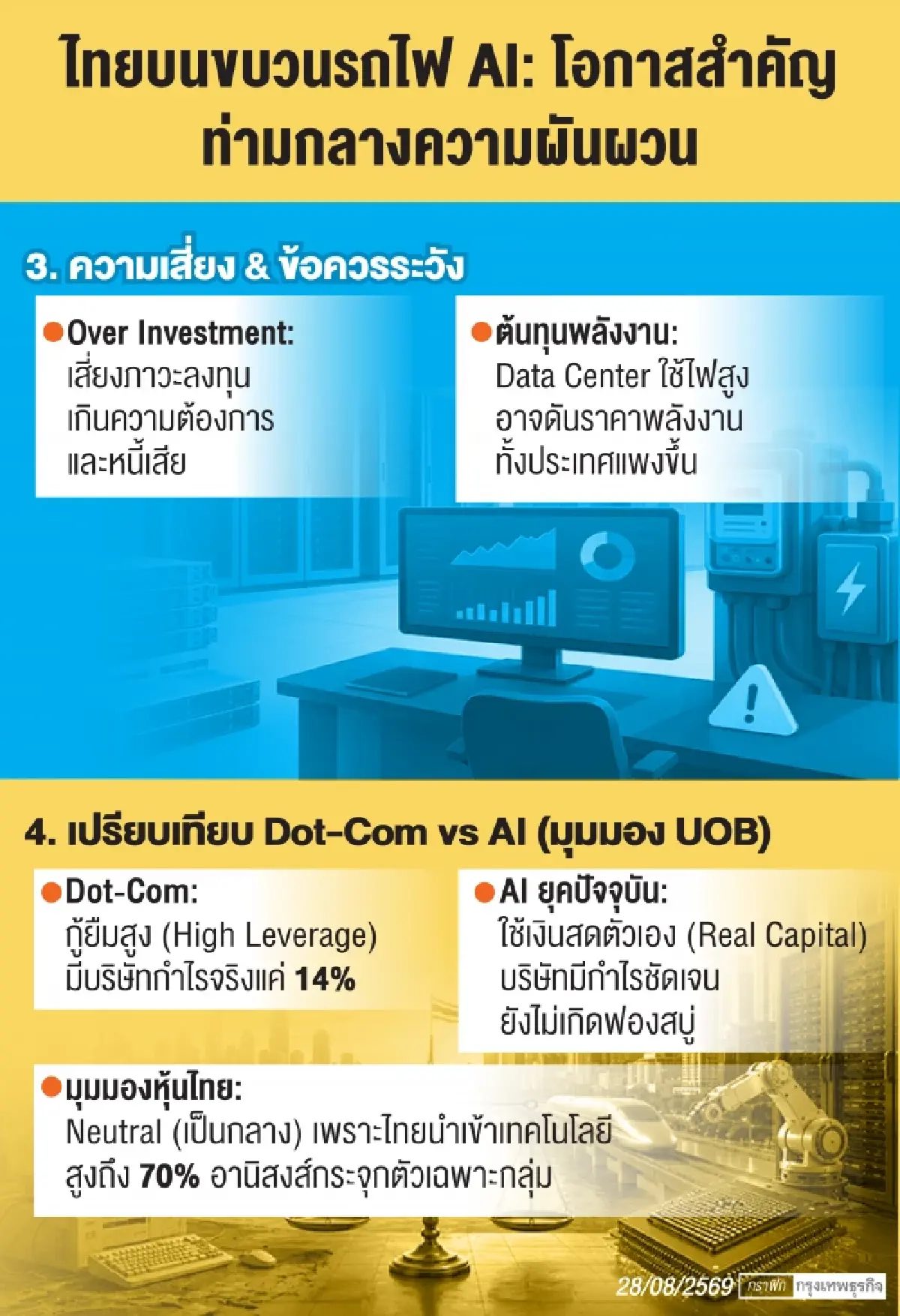 เศรษฐกิจไทยบนรถไฟ AI โอกาสโครงสร้างพื้นฐาน-ความเสี่ยงรับมือ