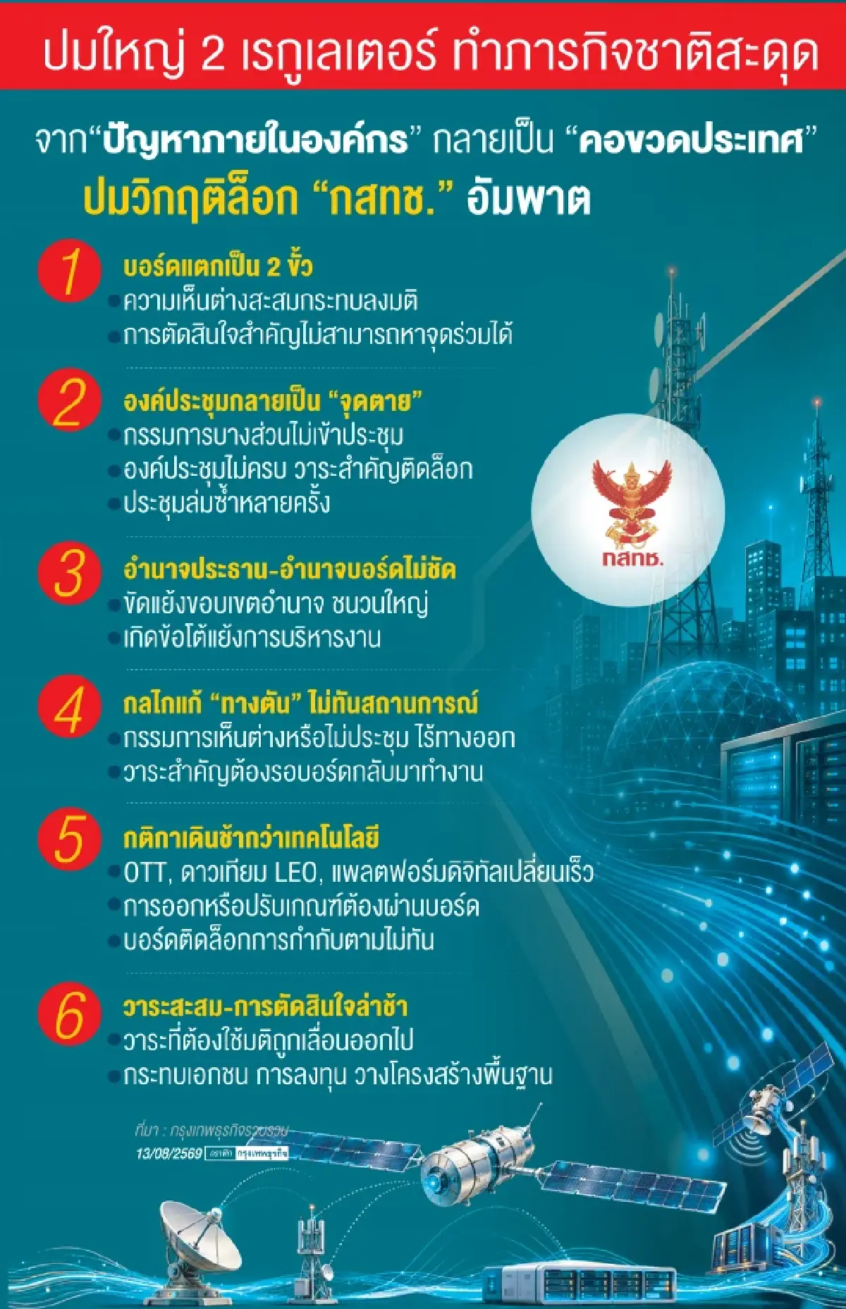 วิกฤติ 2 องค์กรฉุดประเทศ หน่วยงานกำกับ 'กกพ.-กสทช.' อัมพาต อินฟราฯไฟฟ้า-ดิจิทัล เดี้ยง