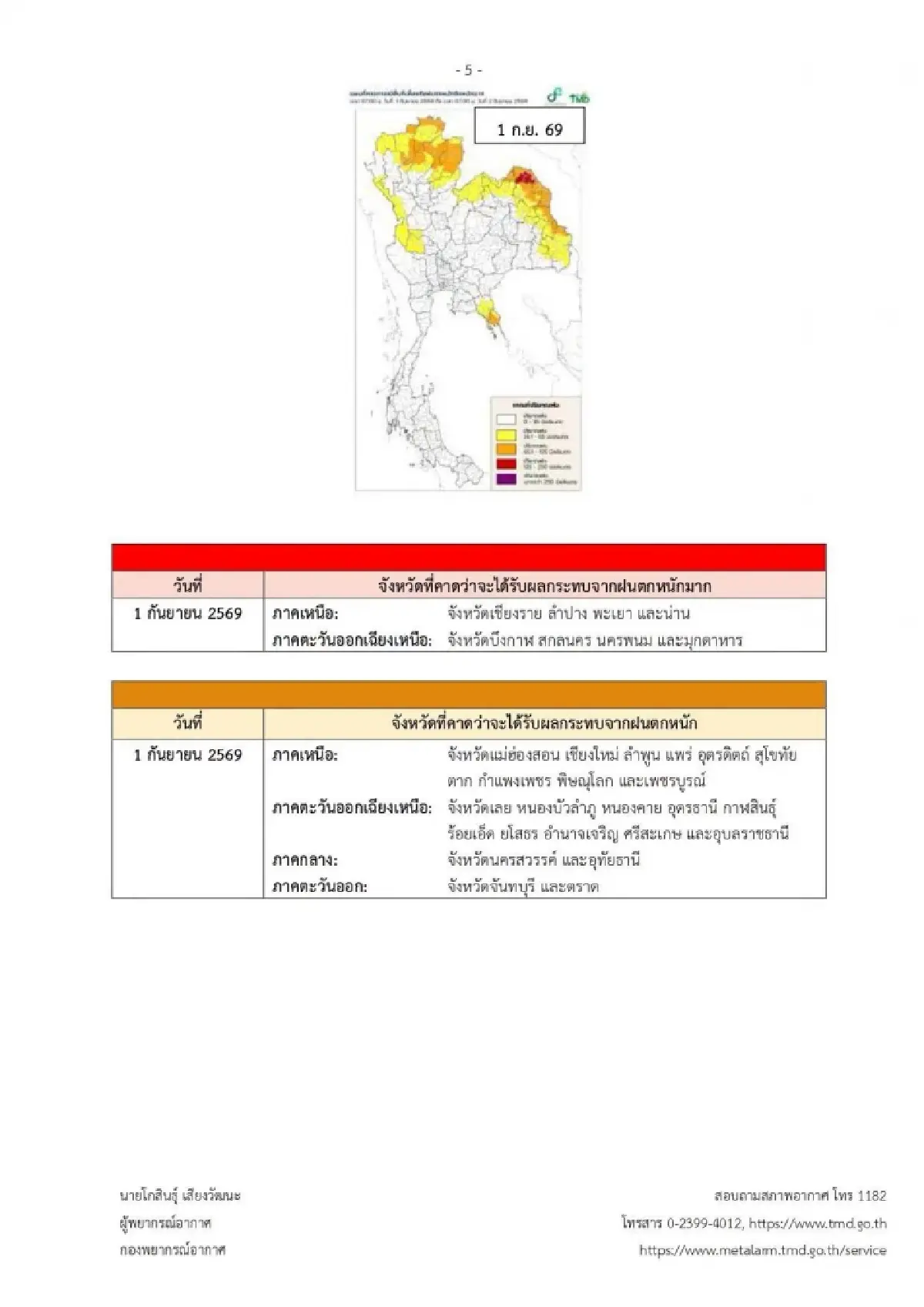 กรมอุตุฯ ประกาศล่าสุด ฉ.6 แผนที่เสี่ยงภัย 36 จังหวัด ฝนตกหนักวันนี้
