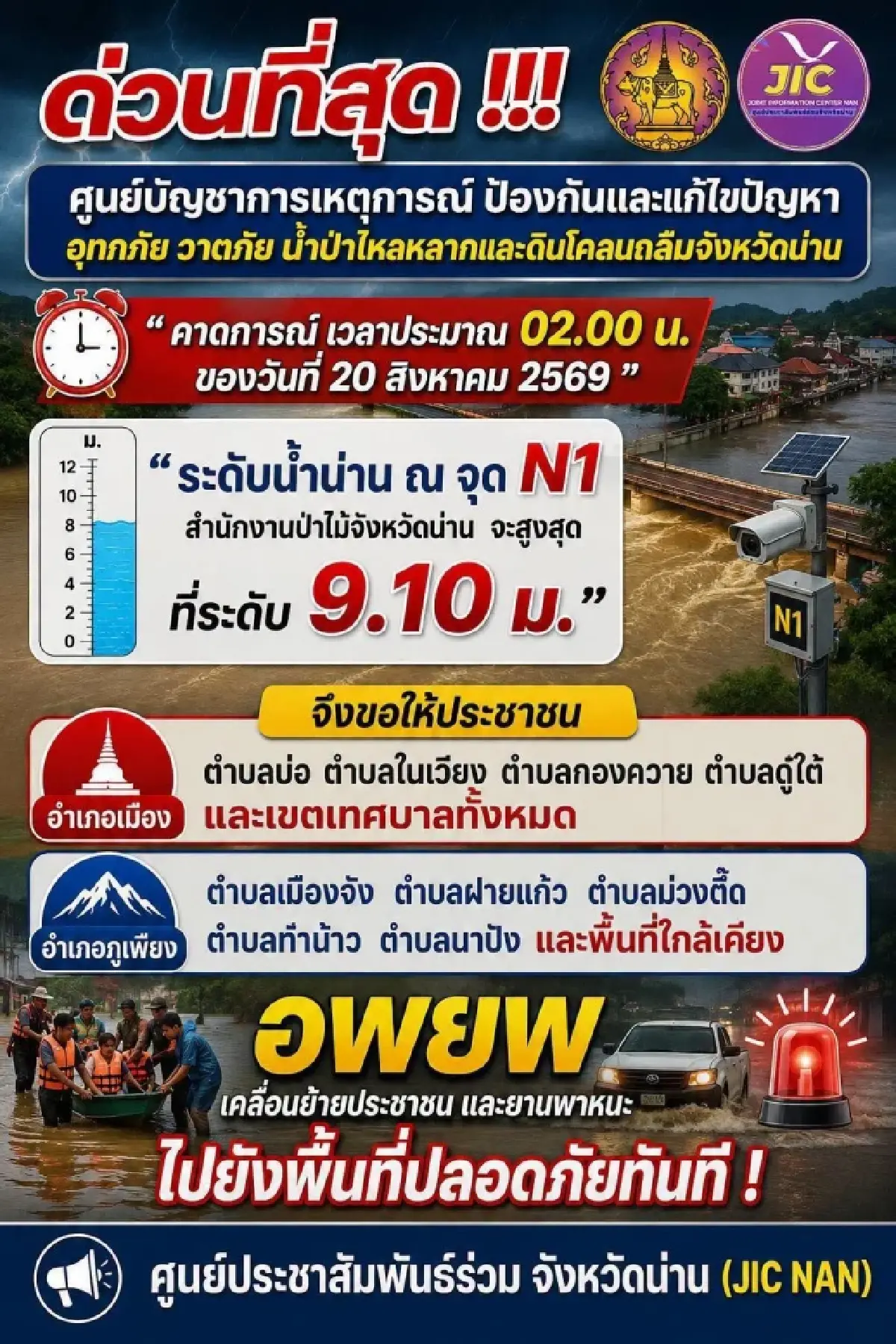 ด่วน! น่านวิกฤต น้ำท่วมทะลุ 9.10 ม. สั่งอพยพ 2 อำเภอเสี่ยง ตี 2 นี้
