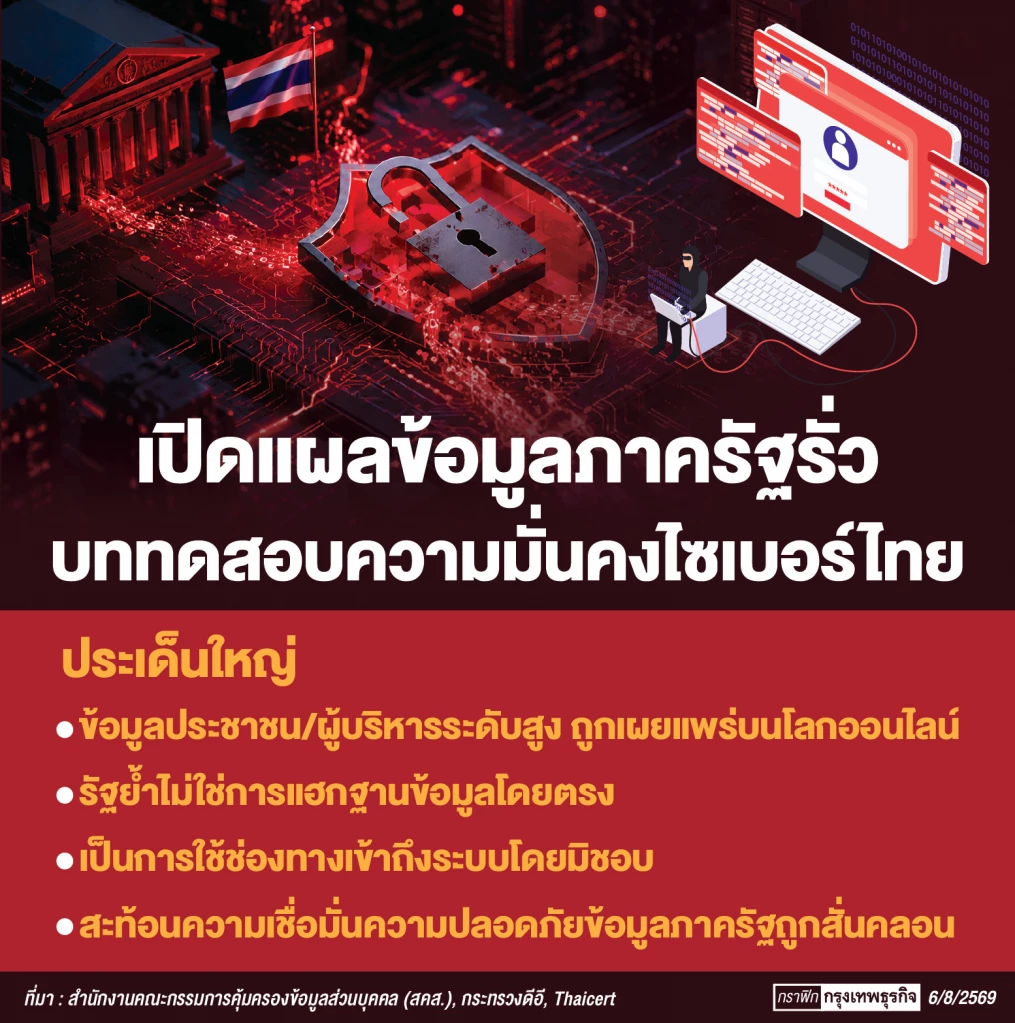 วิกฤติ ‘ภัยไซเบอร์’ ป่วนไทย ‘ดีอี’ ผนึกทุกหน่วยล่าต้นตอ-ยกระดับคุ้มครองประชาชน