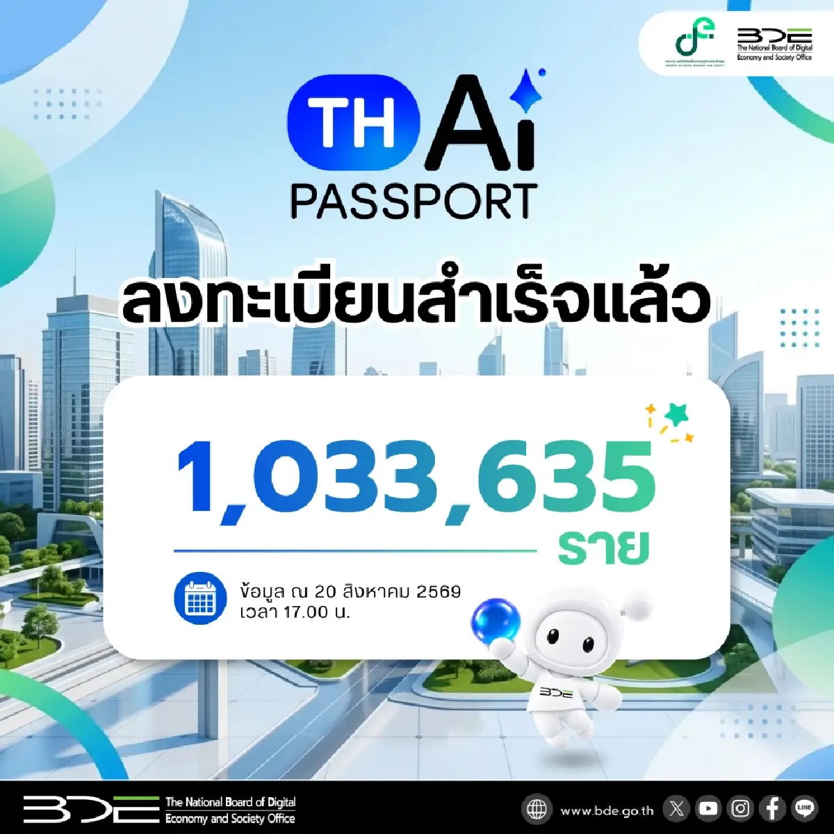 ‘TH-AI Passport’ผ่าน 2 วันล้านแตกแล้ว ดีอีขอประชาชนมาลงทะเบียนให้ครบ 5 ล้านราย