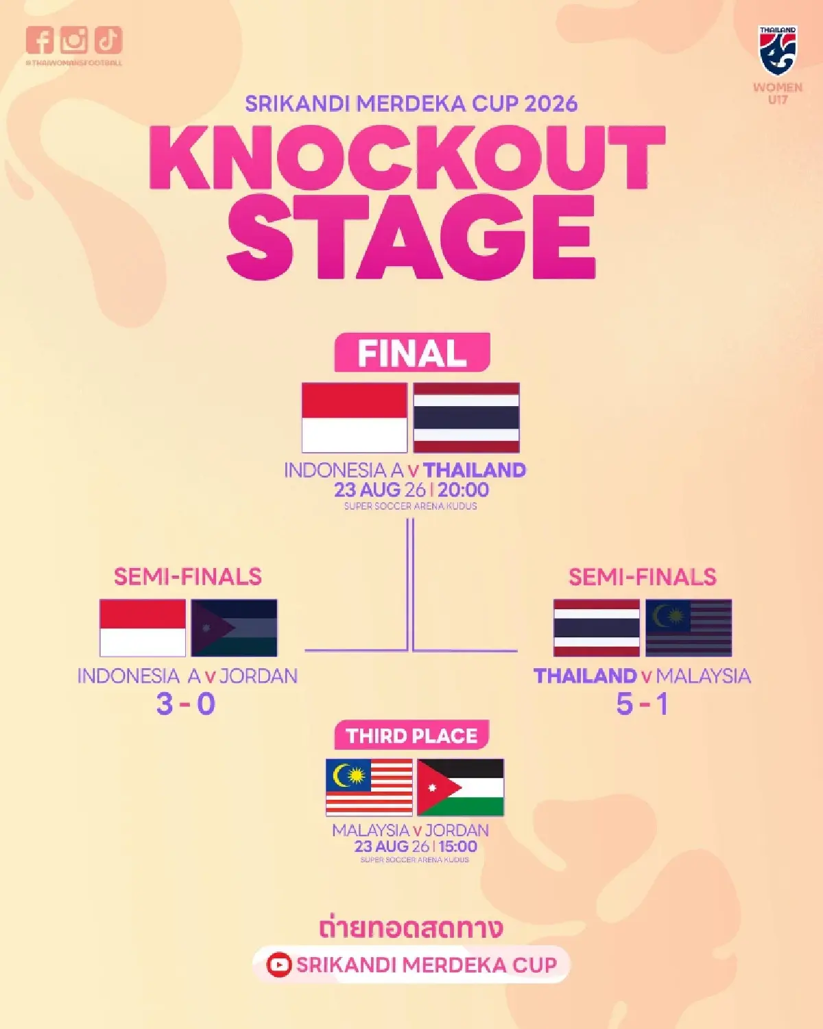 ถ่ายทอดสดฟุตบอล 'ไทย พบ อินโดนีเซีย' รอบชิง Srikandi Merdeka CUP 2026