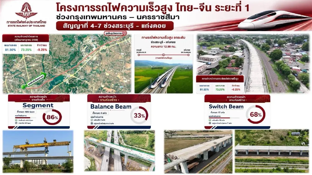 'สิริพงศ์' ขีดเส้นเคลียร์ปมพื้นที่ทับซ้อน 'ไฮสปีดเทรน' จบปีนี้