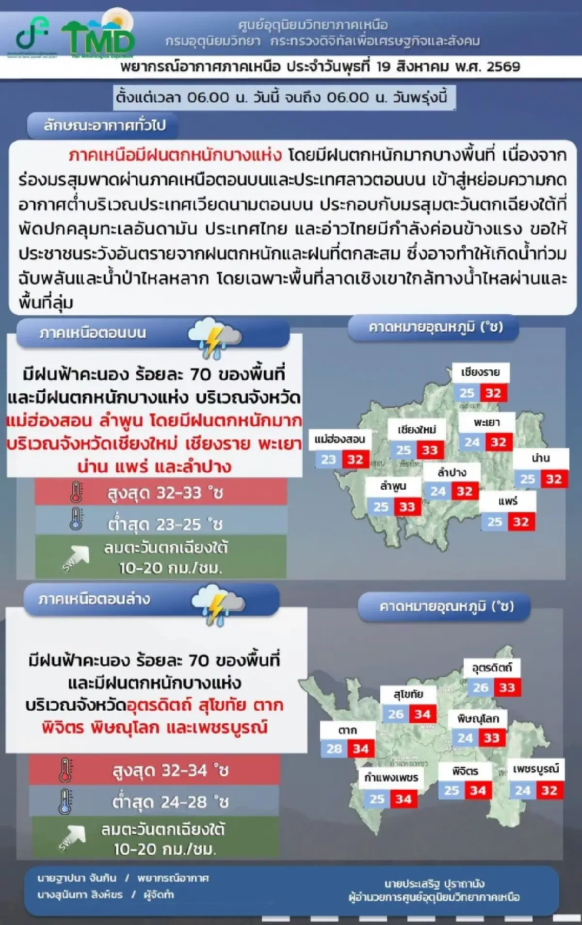 น่านวิกฤต น้ำป่าซัดสะพานขาด อ.ปัว ปิดถนน สั่งอพยพยกของขึ้นที่สูง
