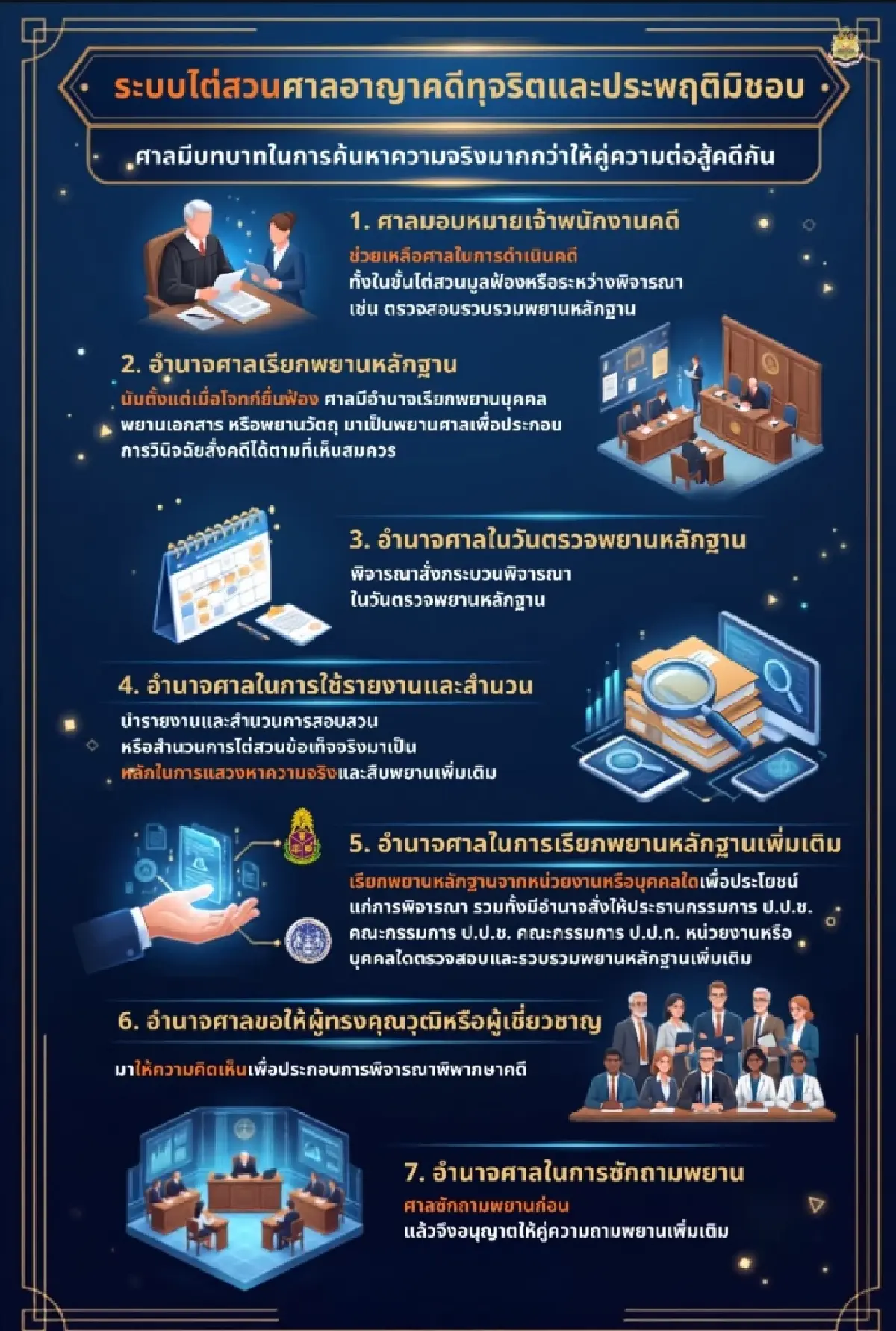 ครบ 10 ปี ศาลคดีทุจริตฯ เสร็จแล้ว 1.3 หมื่นคดี รวยผิดปกติแชมป์