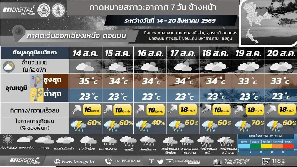กรมอุตุ ประกาศ มรสุมเข้าไม่หยุด ไทยเจอฝนหนัก ต่ออีก 7 วัน