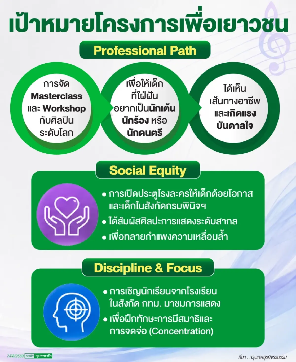 ‘เทศกาลศิลปะการแสดง’ สร้าง ‘ทุนมนุษย์’  สู่ฟันเฟืองเศรษฐกิจสร้างสรรค์ไทย