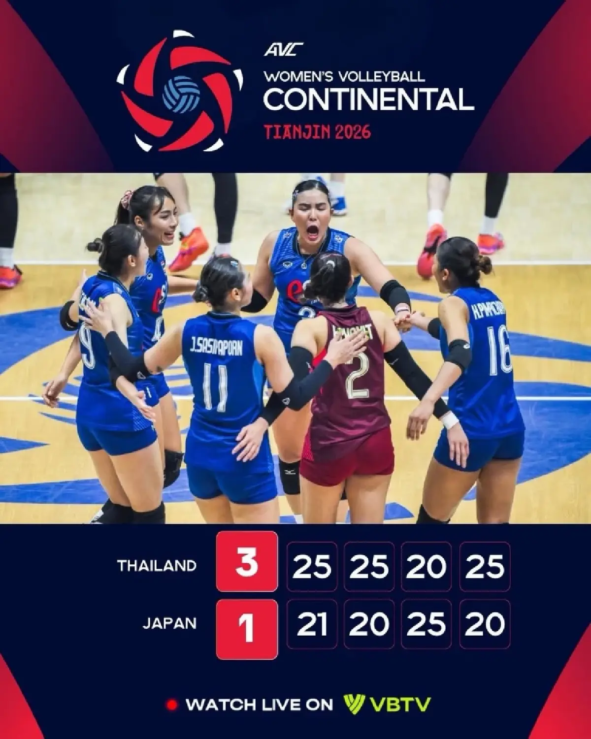 ตารางวอลเลย์บอลหญิง ชิงแชมป์เอเชีย 2026 รอบชิง 'ไทย พบ จีน' ชี้ชะตาตั๋วโอลิมปิก