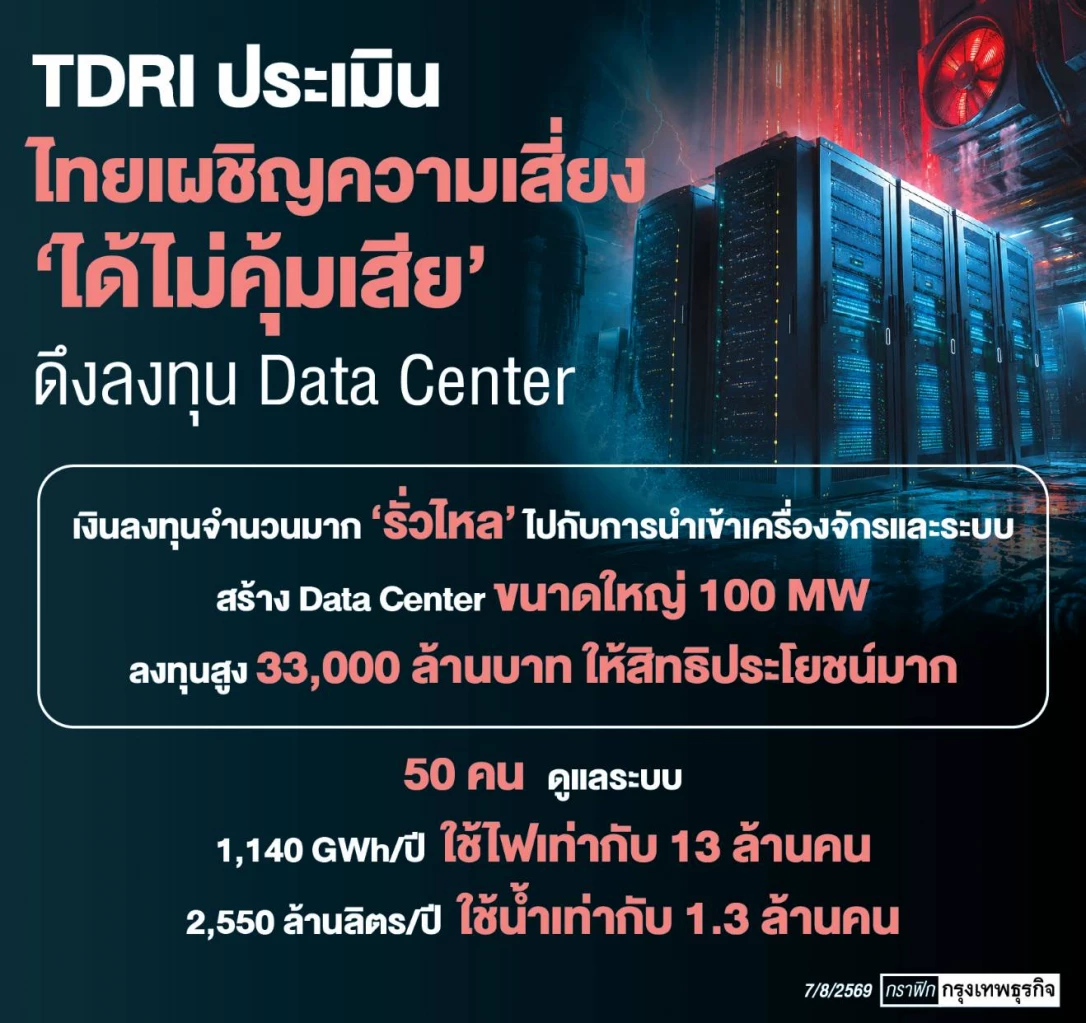 จัดสมดุลลงทุน Data center รีเซ็ตเกณฑ์ใหม่ ยึดผลประโยชน์ประเทศ