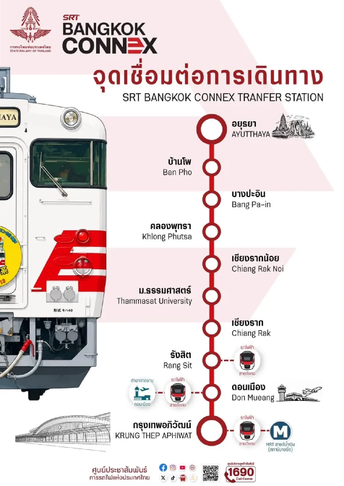 สรุปครบ! SRT BANGKOK CONNEX ขบวนรถไฟแอร์ กรุงเทพอภิวัฒน์-อยุธยา