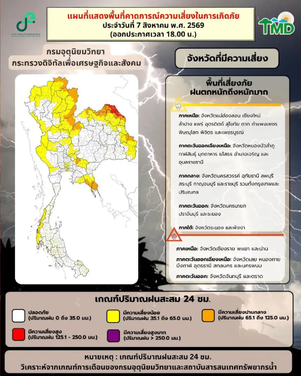 กรมอุตุฯ เตือนด่วน 7-9 ส.ค.นี้ ฝนถล่มหนัก น้ำท่วมฉับพลัน ทะเลคลื่นลมแรง
