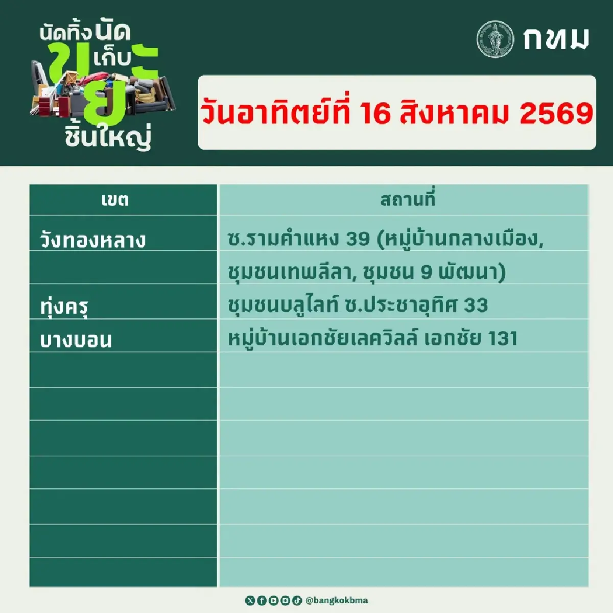 พิกัดจุดรับ 'นัดทิ้ง นัดเก็บขยะชิ้นใหญ่ฟรี' 15–16 ส.ค. 69
