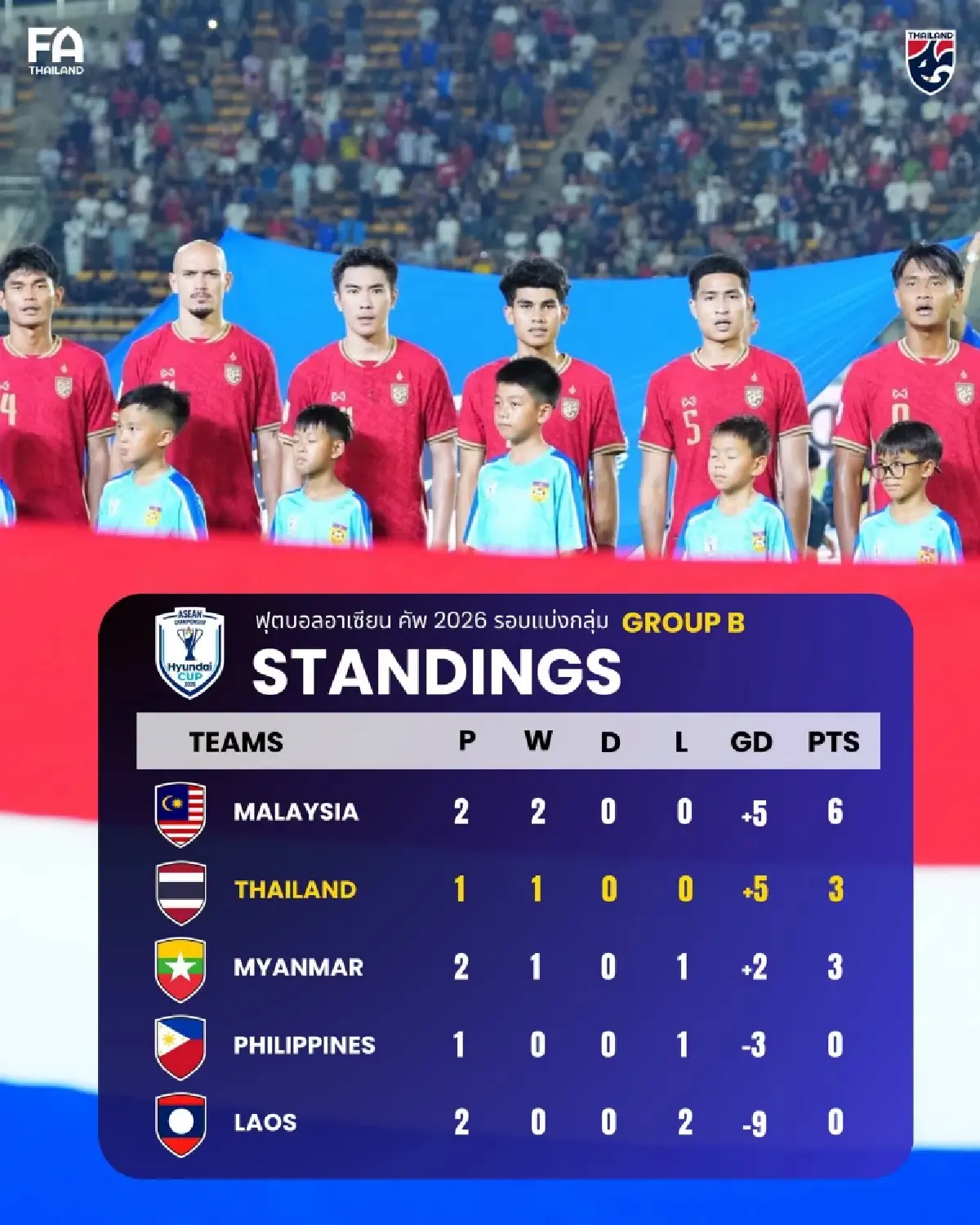 ดูบอลสด ถ่ายทอดสดฟุตบอล ทีมชาติไทย พบ มาเลเซีย ชิงแชมป์อาเซียน 2026