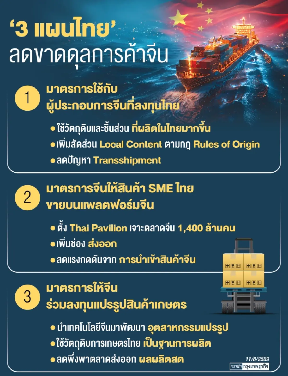 ‘3 โมเดล’ ไทยลดขาดดุลจีน  ‘ศุภจี’ ชงทุนจีนใช้วัตถุดิบไทยลดนำเข้า