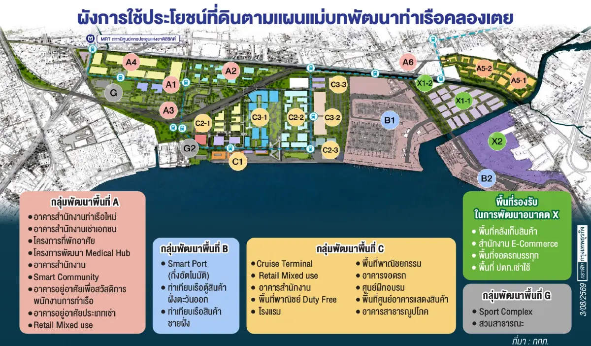 ปิดจุดอ่อนพัฒนา 'คลองเตย' กัน 400 ไร่ พัฒนาที่อยู่ชุมชนท่าเรือ