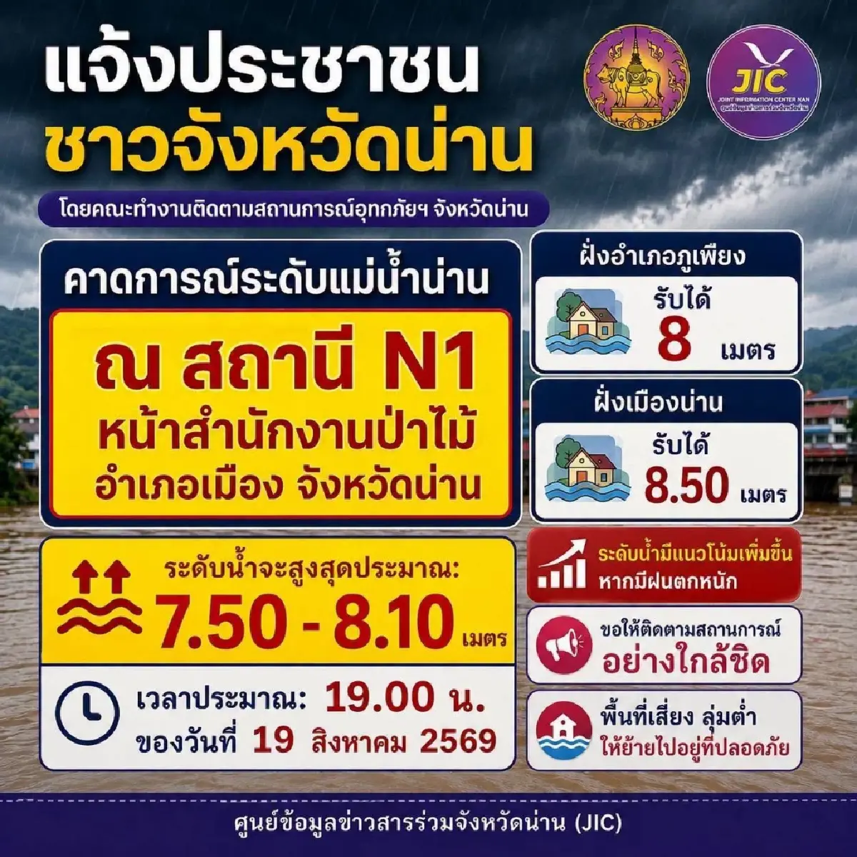 น่านอ่วม! น้ำป่าหลาก ผู้ว่าฯ เตือน อ.ท่าวังผา-เมืองน่าน-ภูเพียง-เวียงสา รีบอพยพด่วน