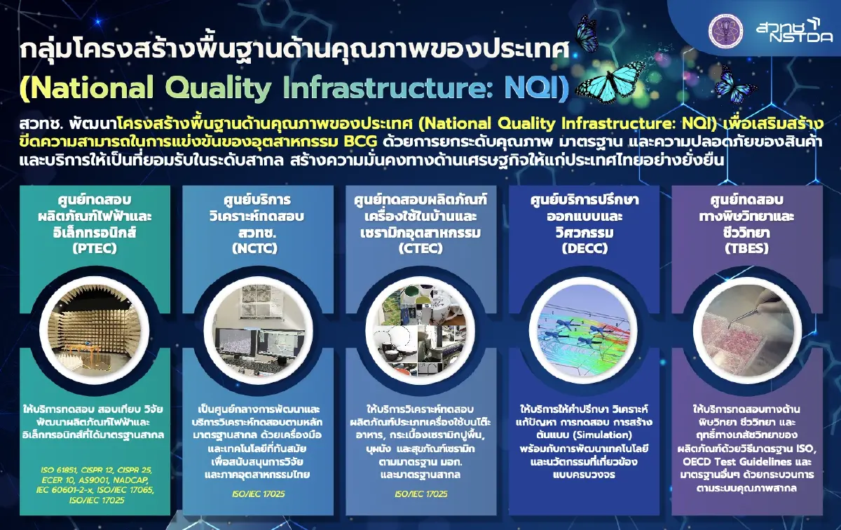 NQI สวทช. ชู ‘วิเคราะห์ทดสอบมาตรฐาน’  ตัวช่วยผู้ประกอบการไทย ฝ่าด่านมาตรการ ‘การค้าโลก’