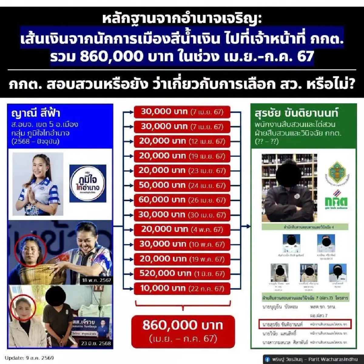'พริษฐ์' เจาะลึกหลักฐานคดีโกง สว. บี้ ป.ป.ช.ตรวจสอบทรัพย์สิน