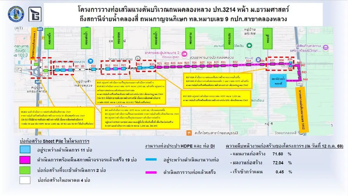 คนปทุมธานี ระวังรถติด ปิดถนน 2 จุด 4 เดือน คลองหลวง-ธรรมศาสตร์ รังสิต