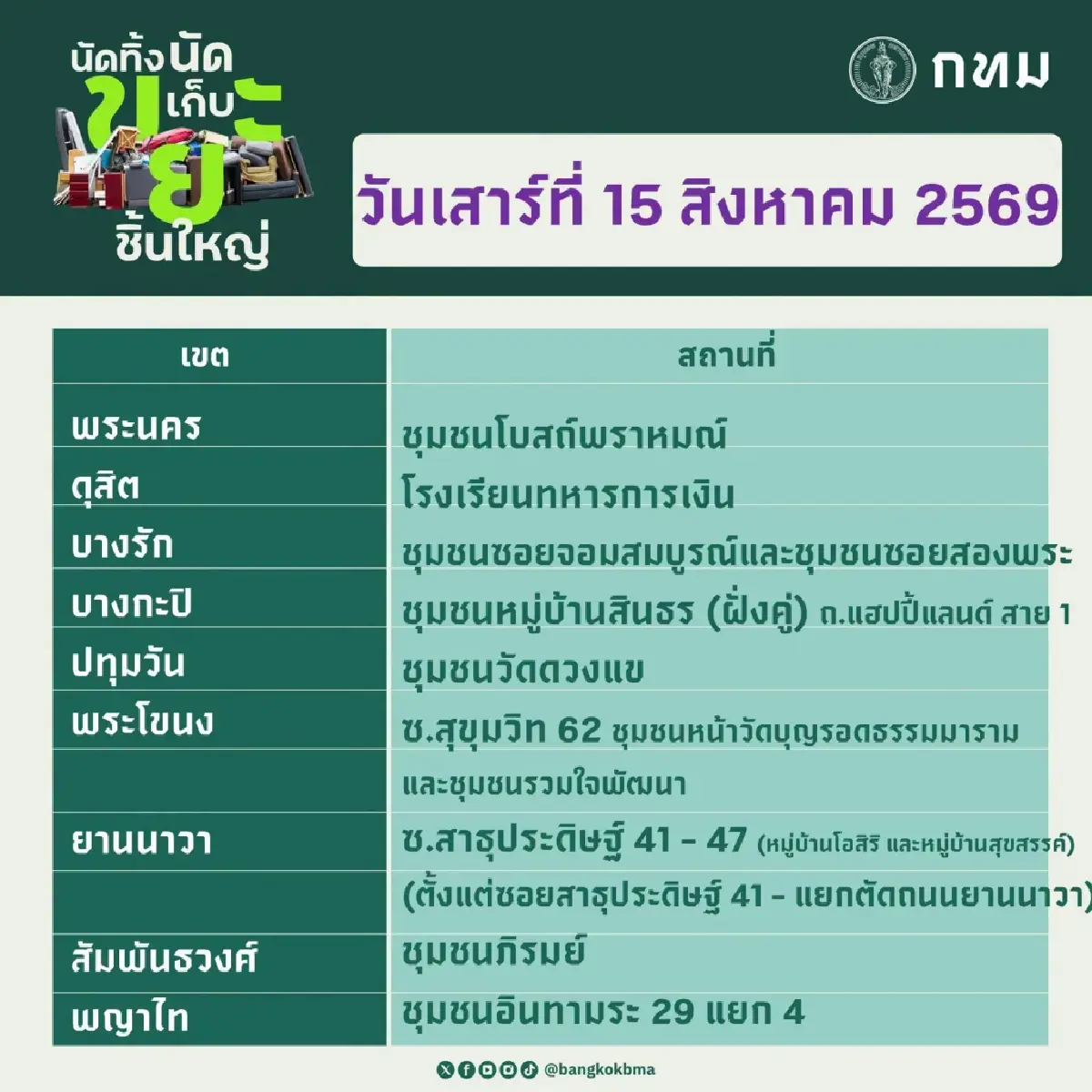 พิกัดจุดรับ 'นัดทิ้ง นัดเก็บขยะชิ้นใหญ่ฟรี' 15–16 ส.ค. 69