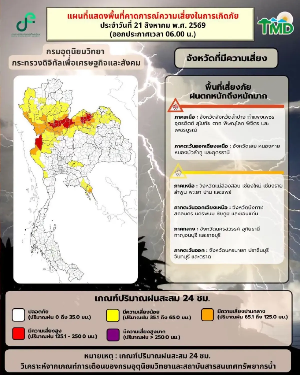 วันนี้ฝนซ้ำน้ำท่วมเหนือ ตกหนักทั่วทั้งภาค ร้อยละ 80 กทม. ฝนฟ้าคะนอง