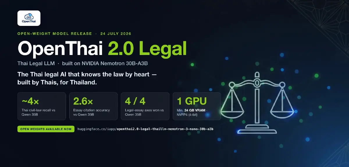ไอแอพพ์ เปิด 'OpenThai 2.0 Legal' โมเดล AI กฎหมายไทย โหลดฟรี