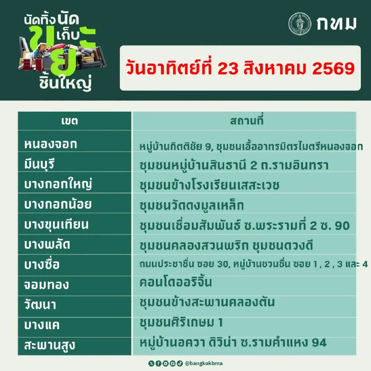 'นัดทิ้ง นัดเก็บ ขยะชิ้นใหญ่' 22–23 ส.ค.69 ทุกเขตให้บริการฟรี