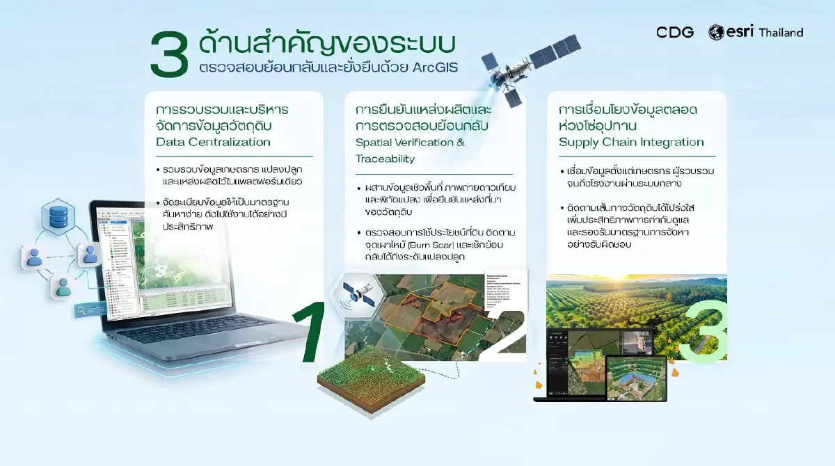 กรุงเทพโปรดิ๊วส ผนึก Esri Thailand ยกระดับห่วงโซ่เกษตรโปร่งใส
