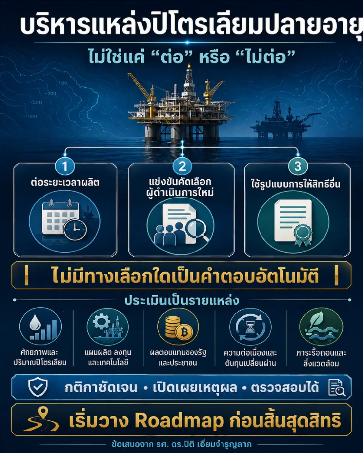 นิติ จุฬาฯ แนะทางออกบริหารปิโตรเลียมปลายอายุ ยึดโปร่งใสคุ้มค่าประเทศ