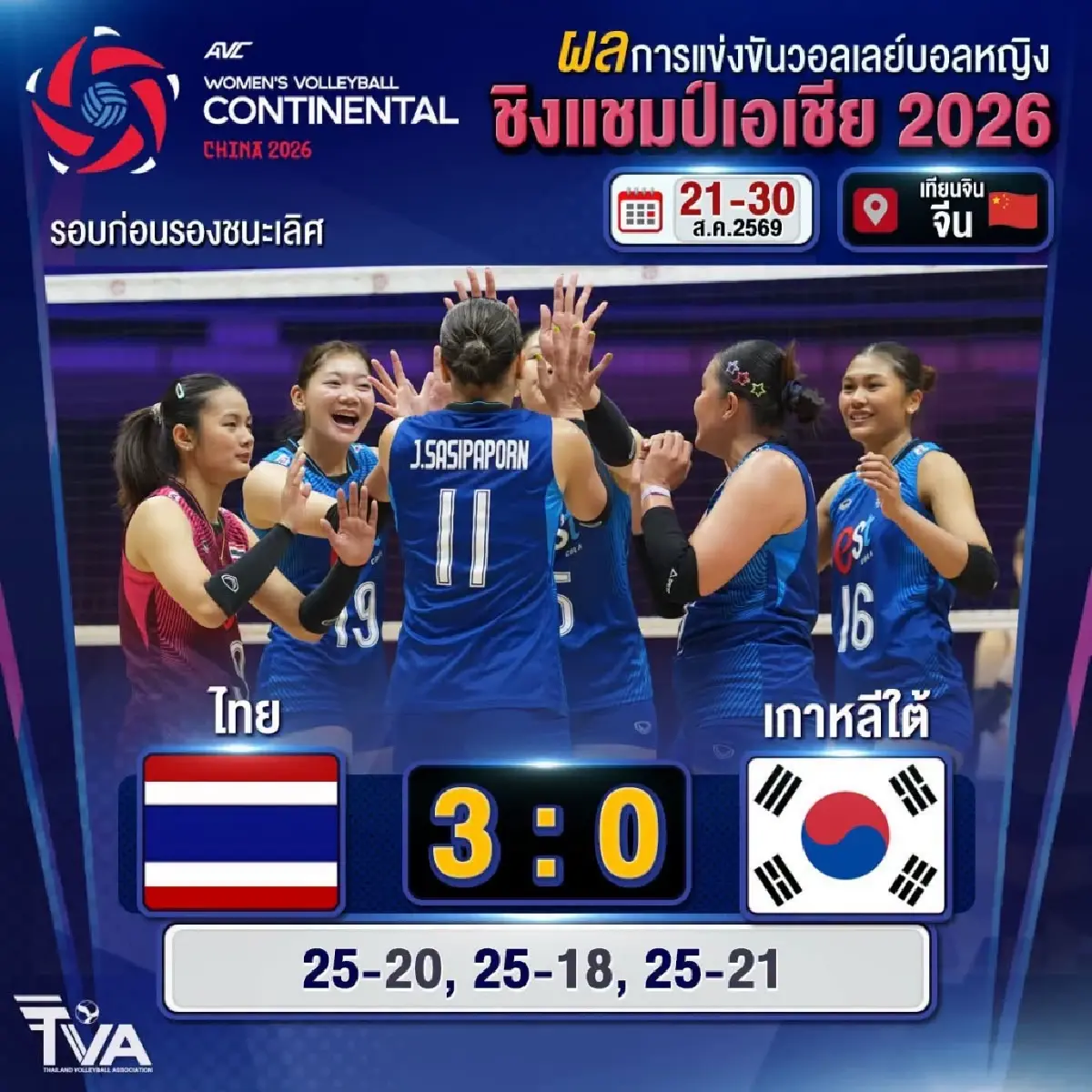 ผลวอลเลย์บอลหญิง ไทย ชนะ เกาหลีใต้ เข้ารอบรองฯ ชิงแชมป์เอเชีย 2026 ชิงตั๋ว LA28