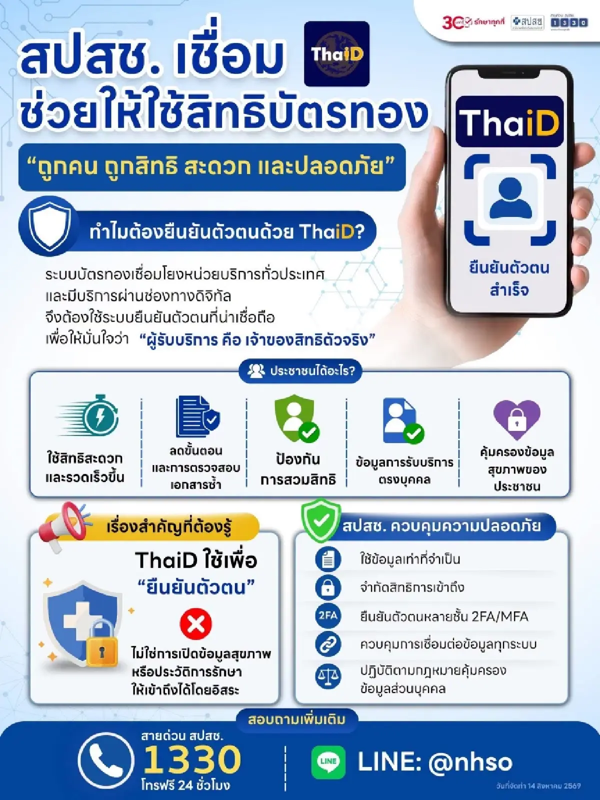สปสช. แนะผู้ใช้สิทธิบัตรทอง เชื่อม ThaiD ยืนยันตัวตน ช่วยลดขั้นตอน