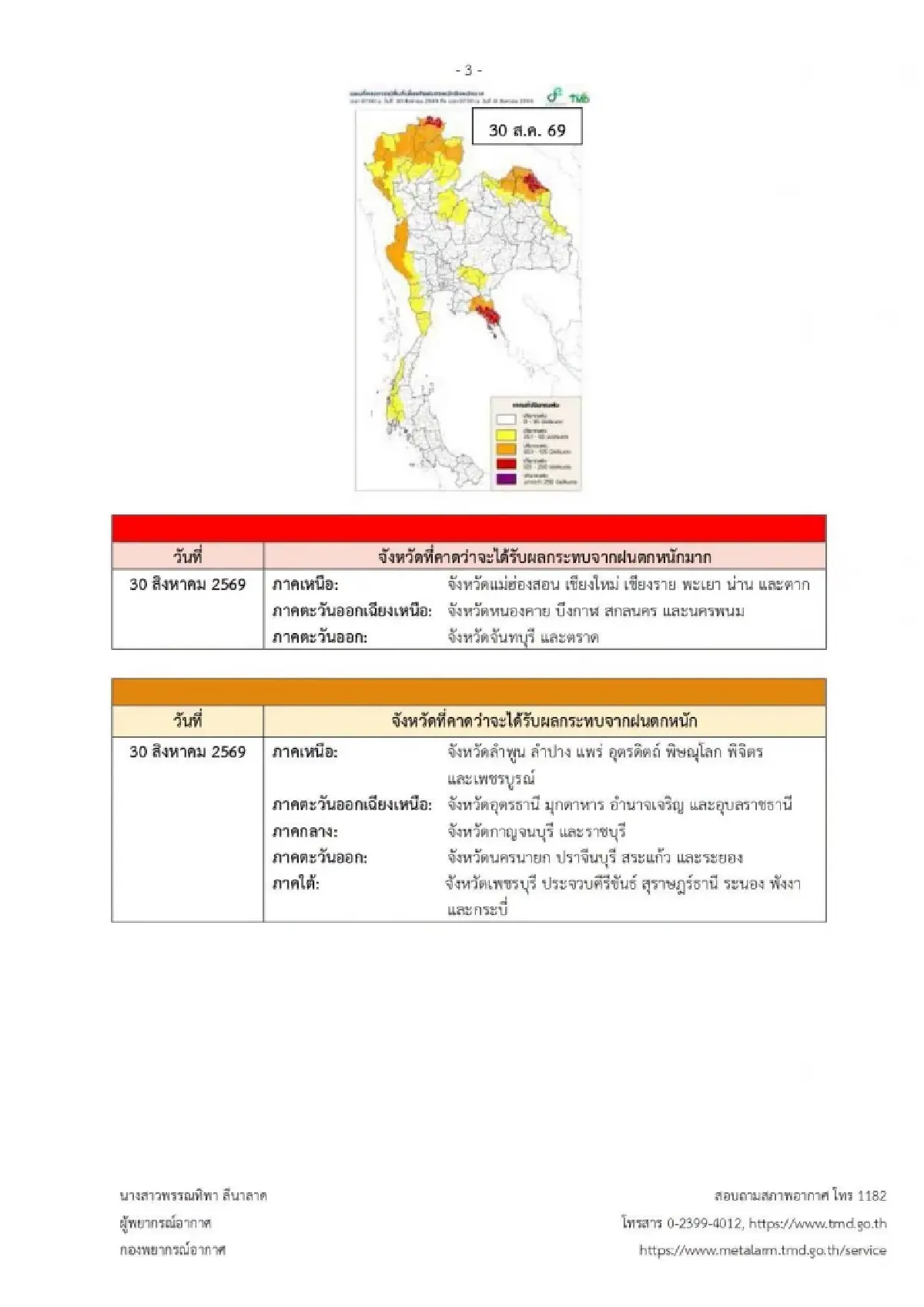 อากาศวันนี้ ประกาศ ฉ.4 ไทยฝนตกหนักถึงหนักมาก 5 วันลากยาวถึงเดือนหน้า