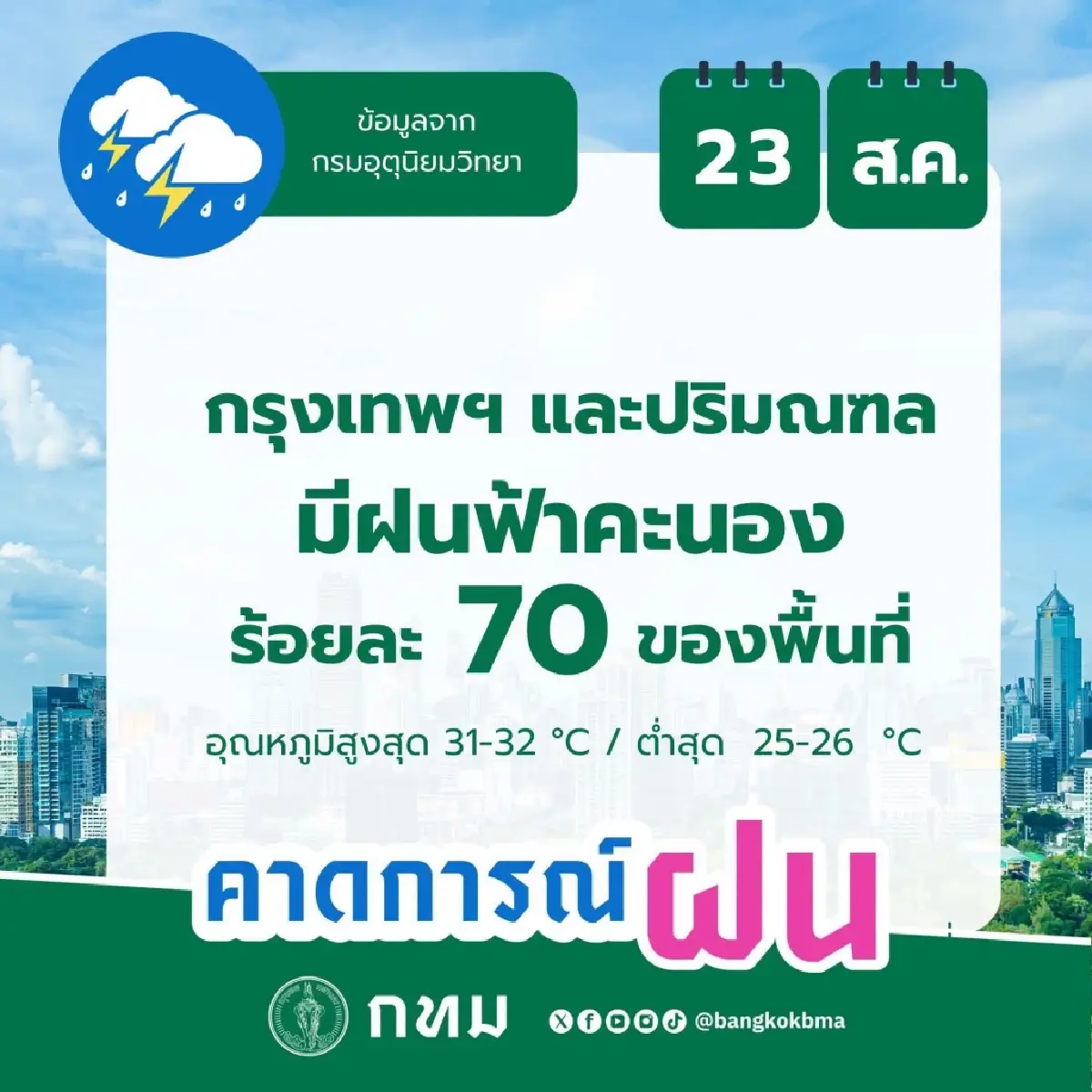 คนกรุงเตรียมร่ม! วันนี้ฝนตก 70% อิทธิพลพายุนาร์รา ดึงมรสุมถล่ม