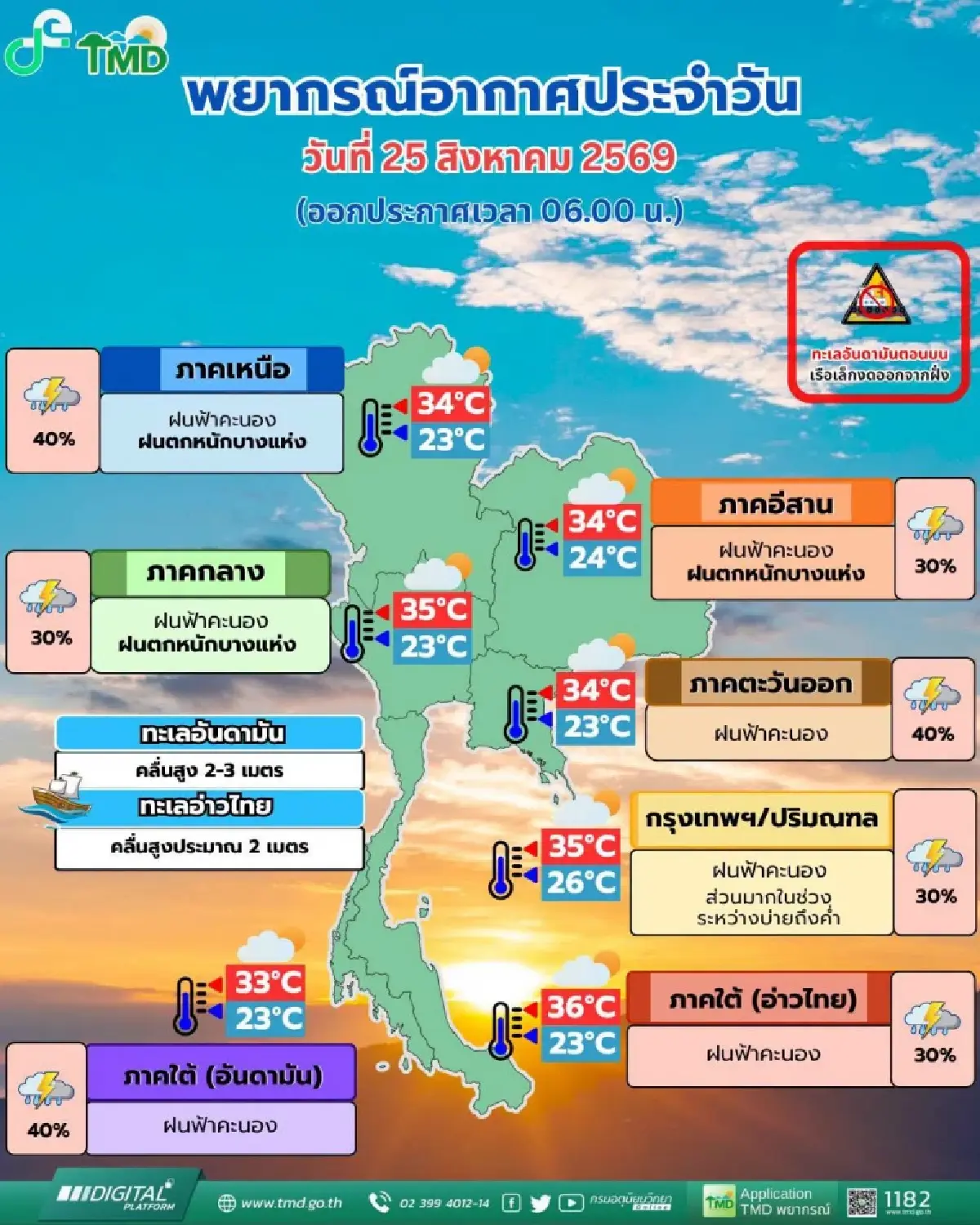 อากาศวันนี้ ยังมีมรสุมพาดผ่าน ภาคตะวันออกฝนตกหนักสุด กทม. ฟ้าคะนอง