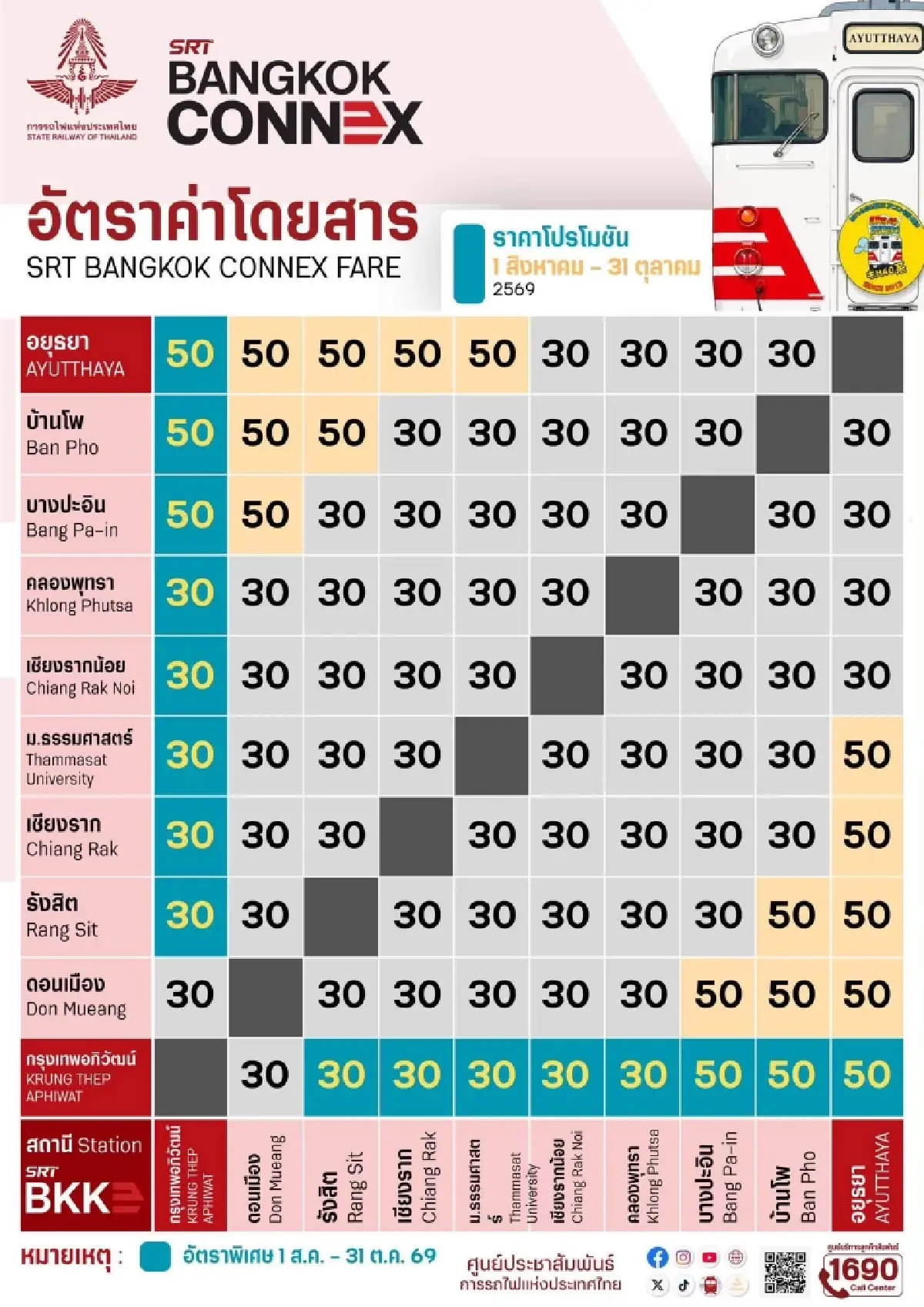 สรุปครบ! SRT BANGKOK CONNEX ขบวนรถไฟแอร์ กรุงเทพอภิวัฒน์-อยุธยา