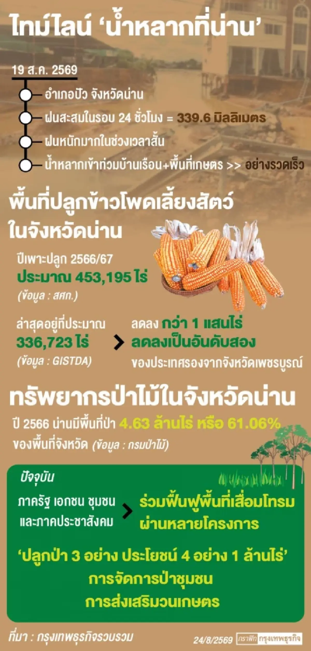 ‘ฝนรูปแบบใหม่’:มากและล้นจนไหลบ่า  เหตุที่‘น่าน-หาดใหญ่-เชียงราย’บอกไทยต้องปรับใหญ่กลไก‘น้ำ’