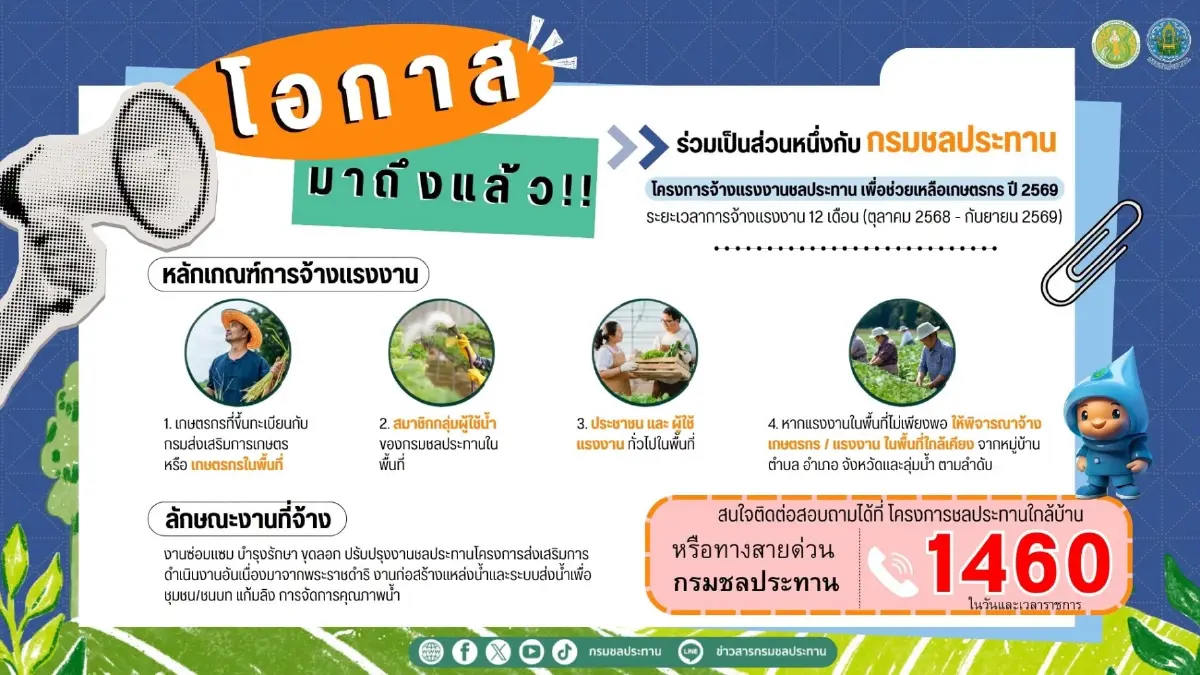 'สุริยะ' ย้ำนโยบายจ้างแรงงานชลประทาน มุ่งสร้างงาน สร้างรายได้เกษตรกรทั่วประเทศ