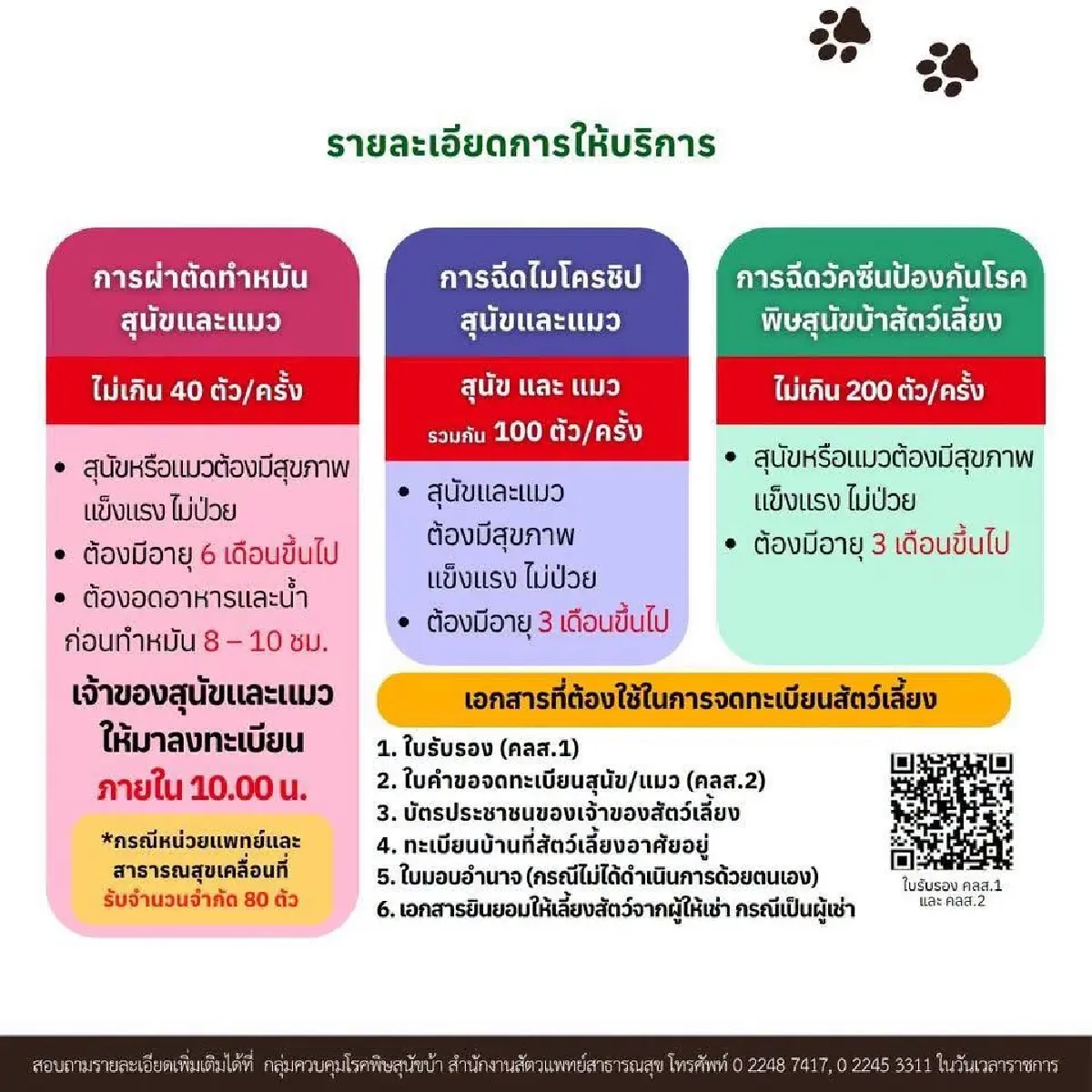 5 เขต กทม. จัดหน่วยสัตวแพทย์เคลื่อนที่ ทำหมันฟรี ฉีดวัคซีน ฝังไมโครชิป
