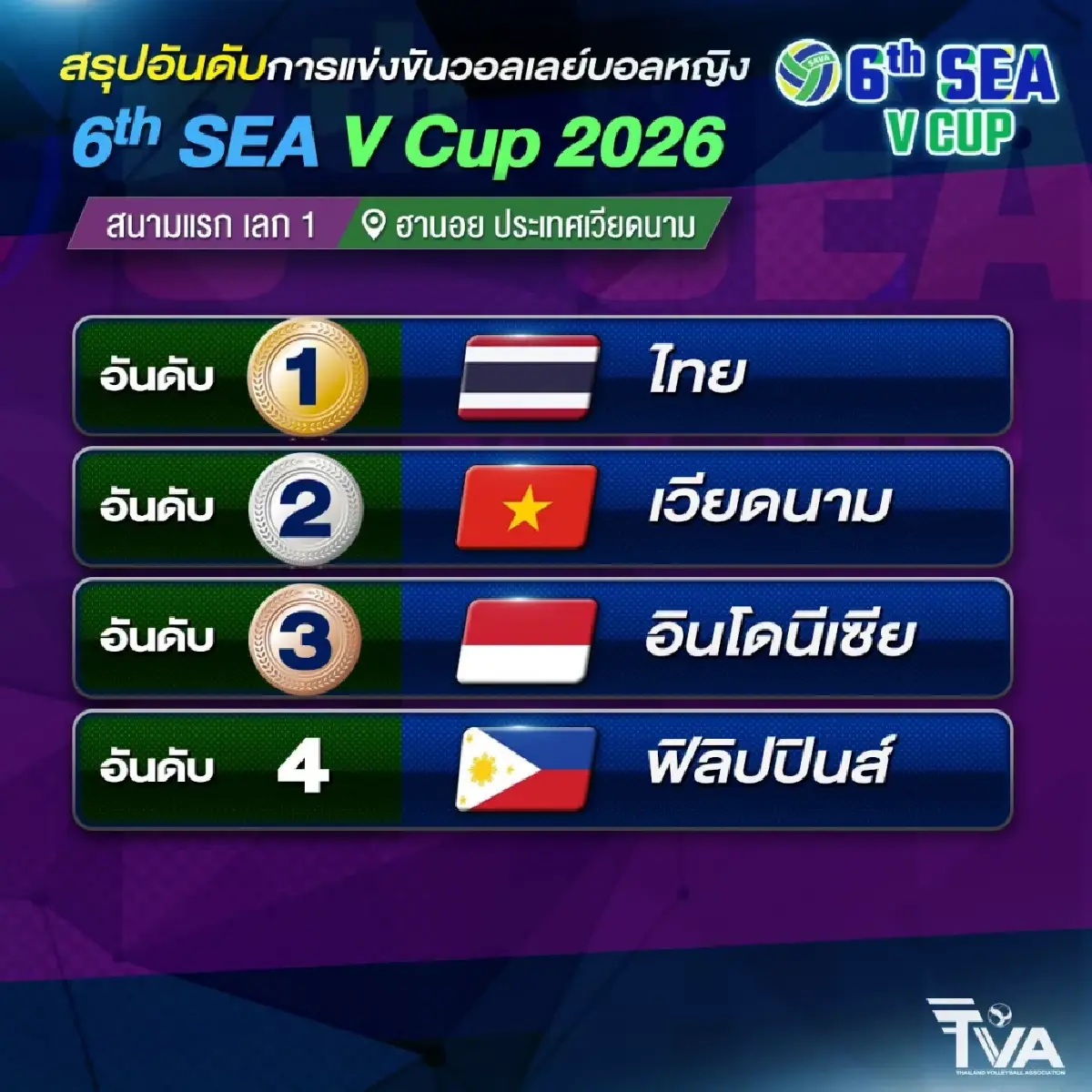 โปรแกรมวอลเลย์บอลหญิง รายชื่อทีมชาติไทย SEA V Cup 2026 เลก 2 ที่ไทย