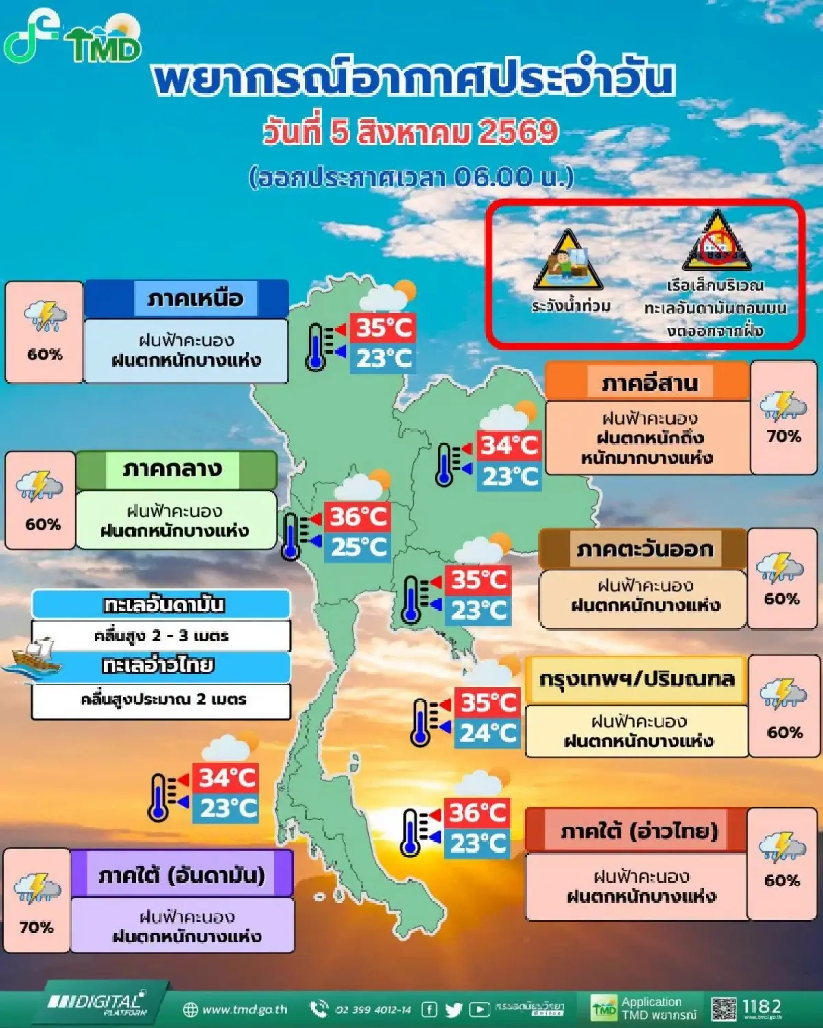 อากาศวันนี้ อิทธิพลลมมรสุม ไทยฝนเพิ่ม อีสานอ่วมหนัก มีฝนร้อยละ 70